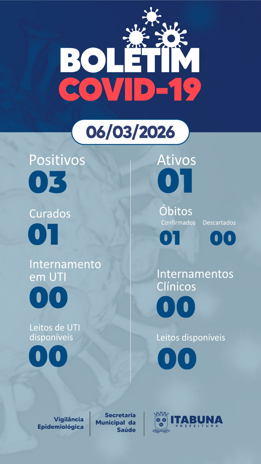 Boletim Covid-19