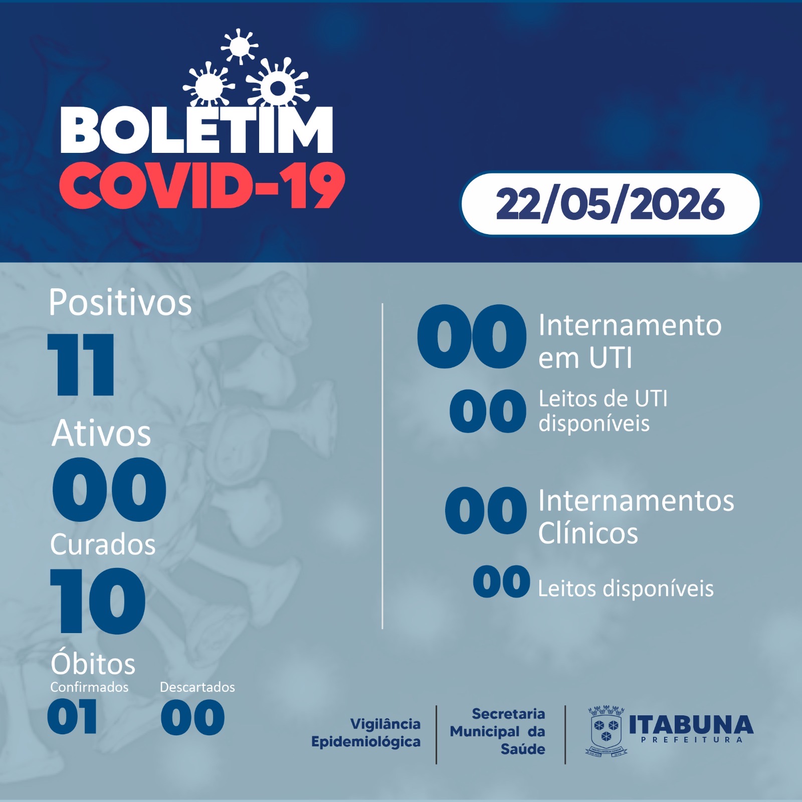 Boletim Covid-19