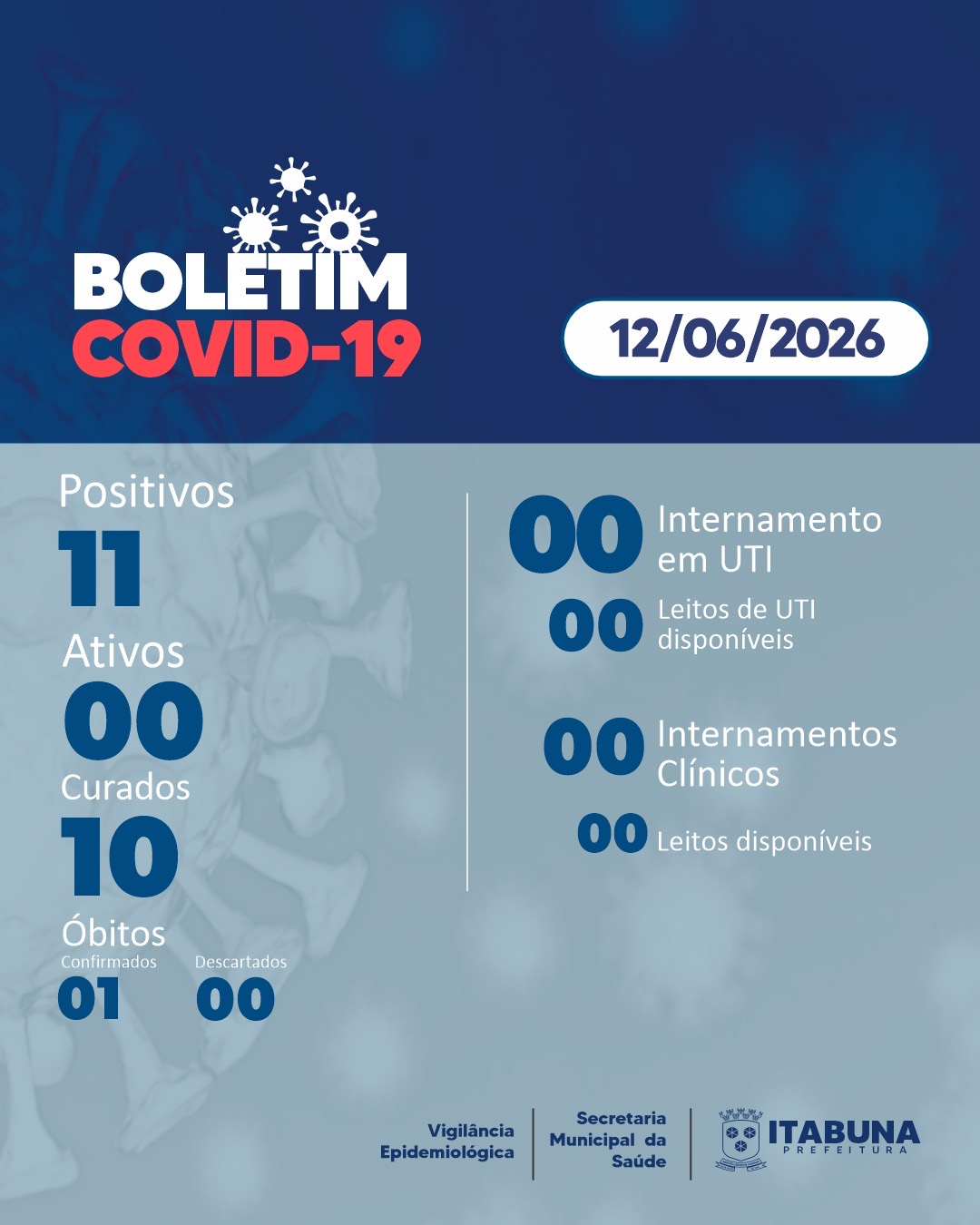 Boletim Covid-19