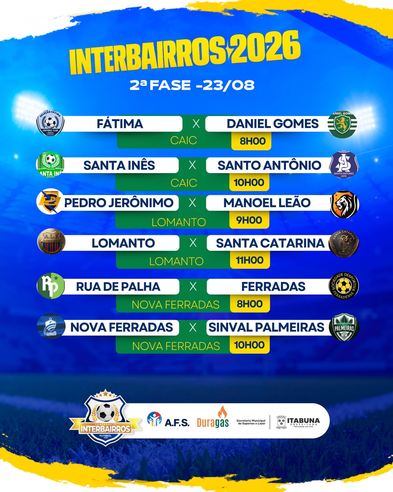 Definidas as seis seleções da próxima fase do Campeonato Interbairros de Futebol de Itabuna em rodada eletrizante no domingo passado